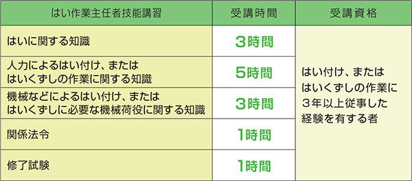 はい作業の話