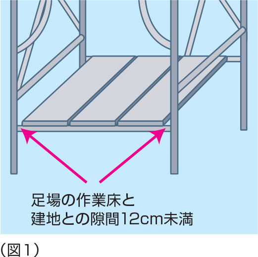 （図１）