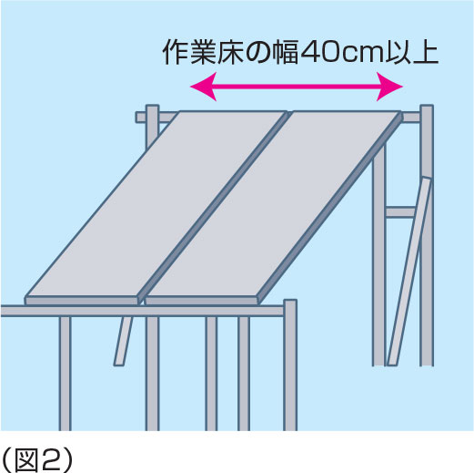 （図2）