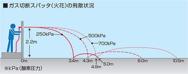 ガス溶接の話