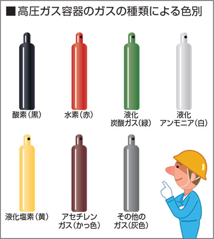 ガス溶接の話