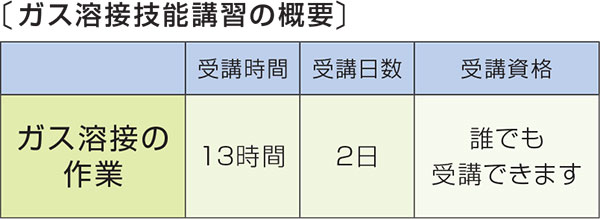 ガス溶接の話