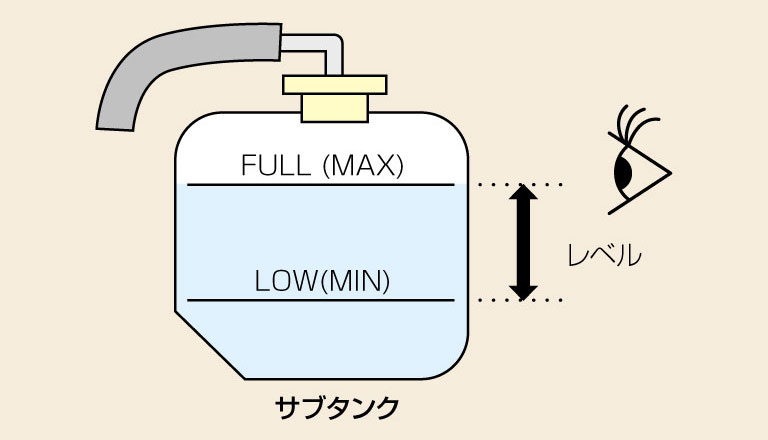 Vシフトローディング［推奨］