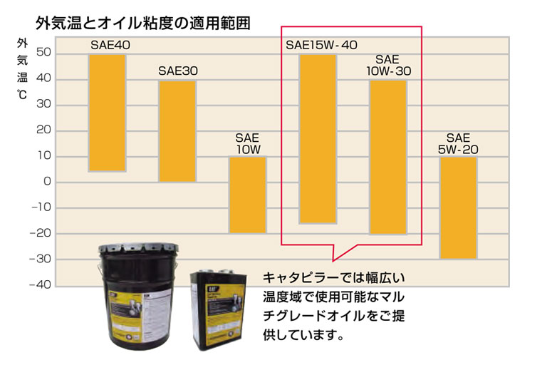 Vシフトローディング［推奨］