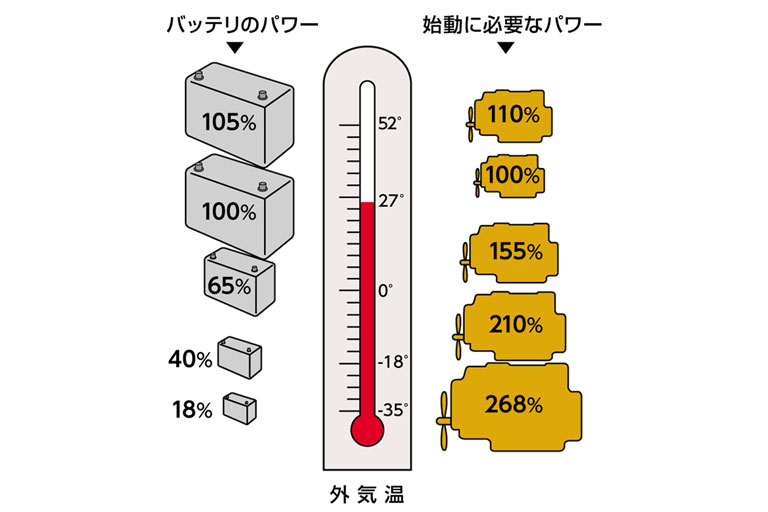 Vシフトローディング［推奨］