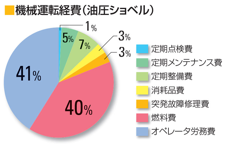 なぜ突発故障を回避しなければならないのか