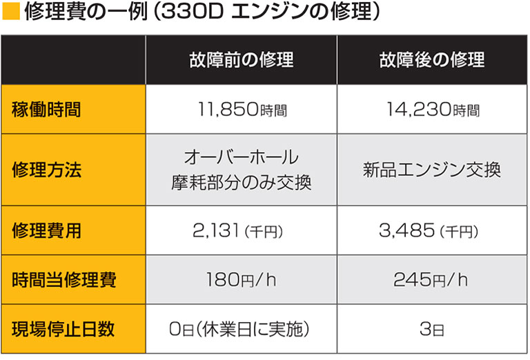 なぜ突発故障を回避しなければならないのか