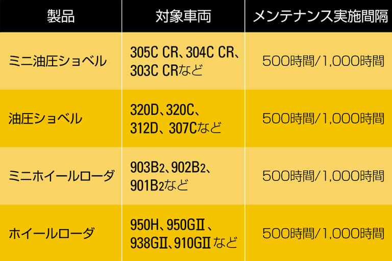 Vシフトローディング［推奨］