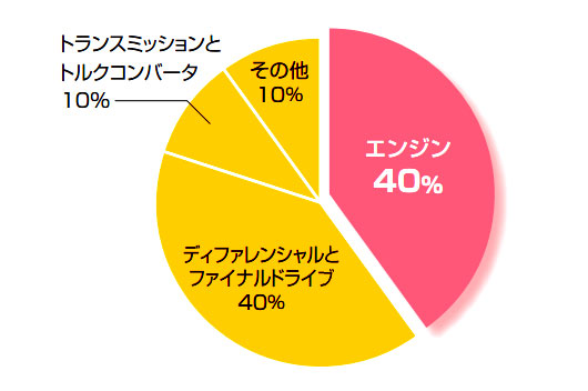 はじめに