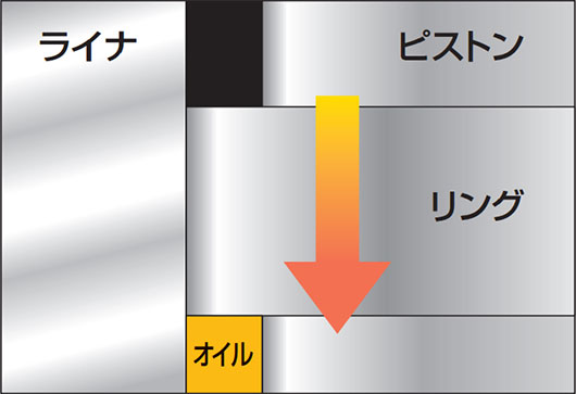 新品のリングとライナ