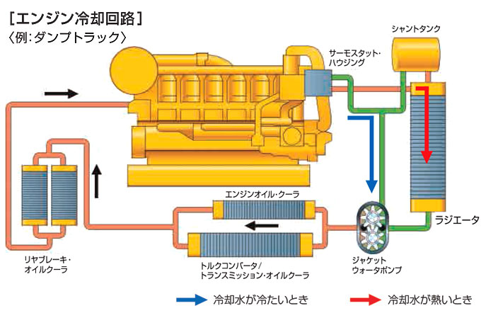 エンジン冷却回路の仕組み