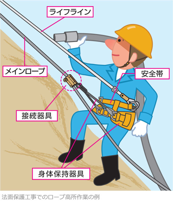 ロープ高所作業の話 | 持っていますか？この資格 | Cat 建機 研究所