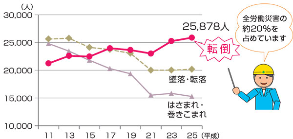 冬季の転倒災害