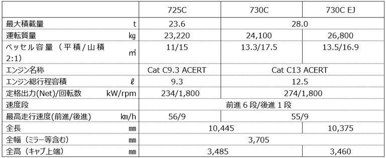 725C、730C、730C EJの主な仕様