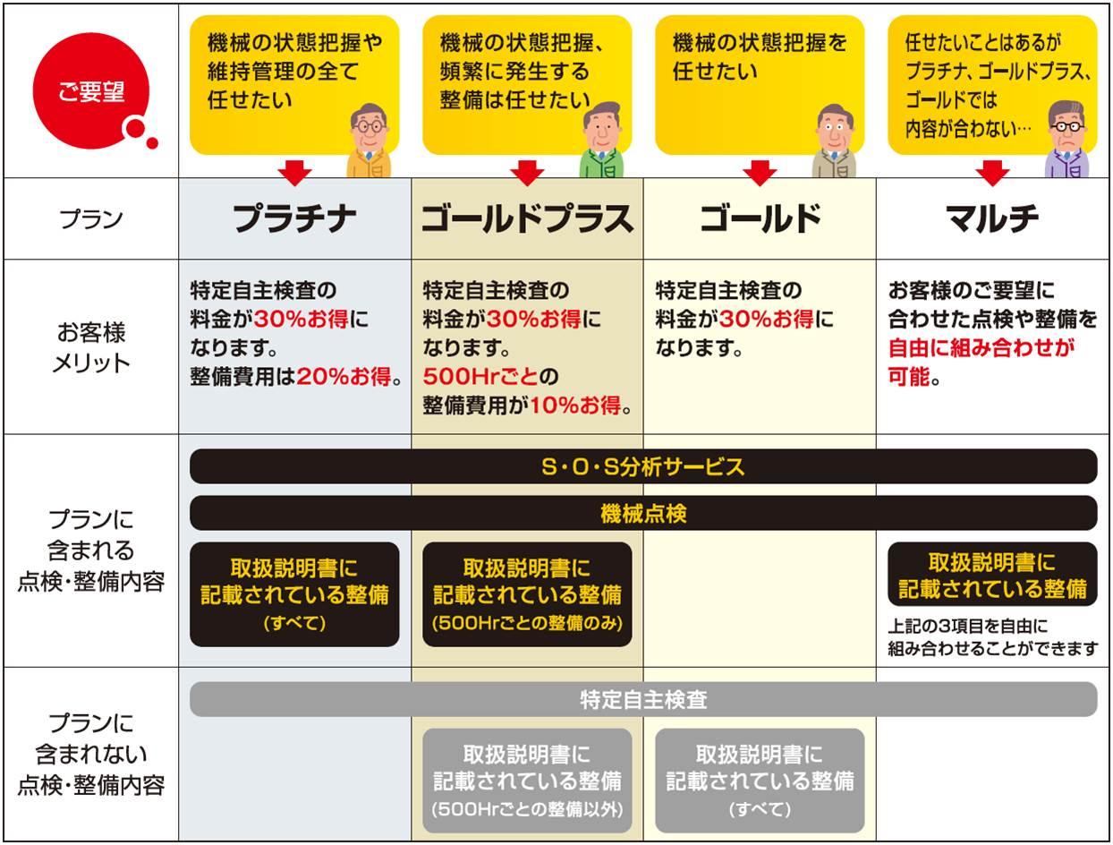 点検整備を手伝うメカニック