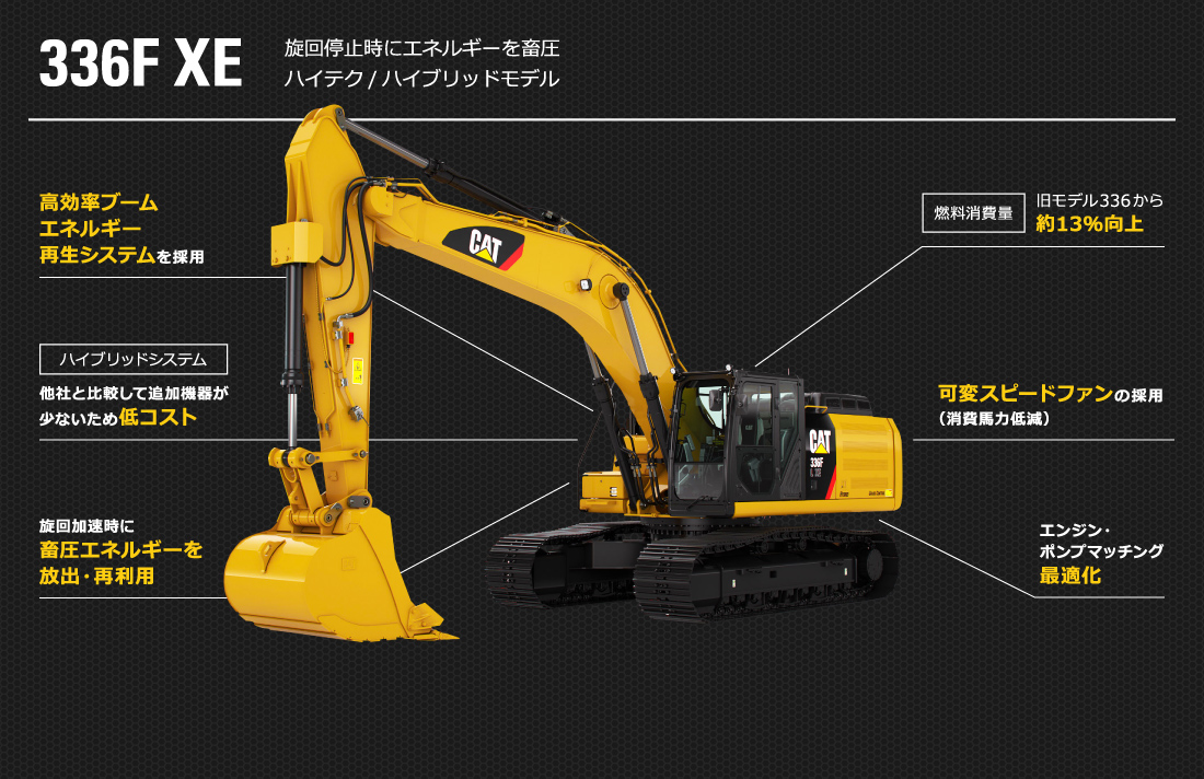 336F XE 旋回停止時にエネルギーを畜圧 ハイテク/ハイブリッドモデル