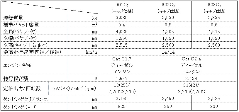 ミニホイールローダ3機種.jpg