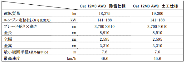 12M3_AWD.png