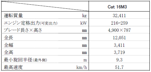 16M3 Spec.png