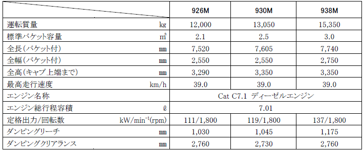 Cat_926M_930M_938M_ホイールローダ.png