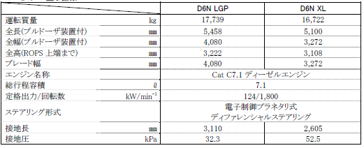 D6NSpec.png