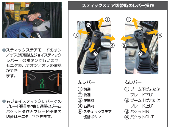 スティックステアレバー