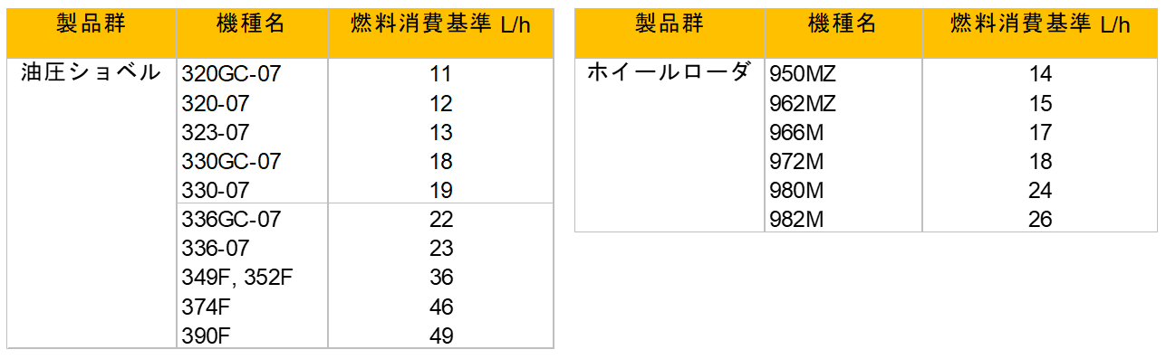 燃費保証キャンペーン