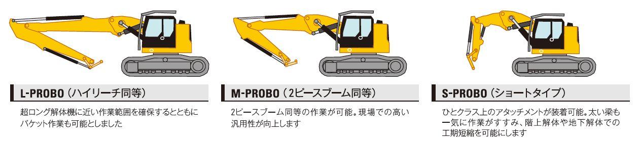 「Probo」シリーズ